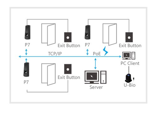  Sistema controllo accesso tcp ip Anviz P7 PoE